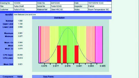 Gráficos SPC de Fusion 2D de Baty para FT2-E