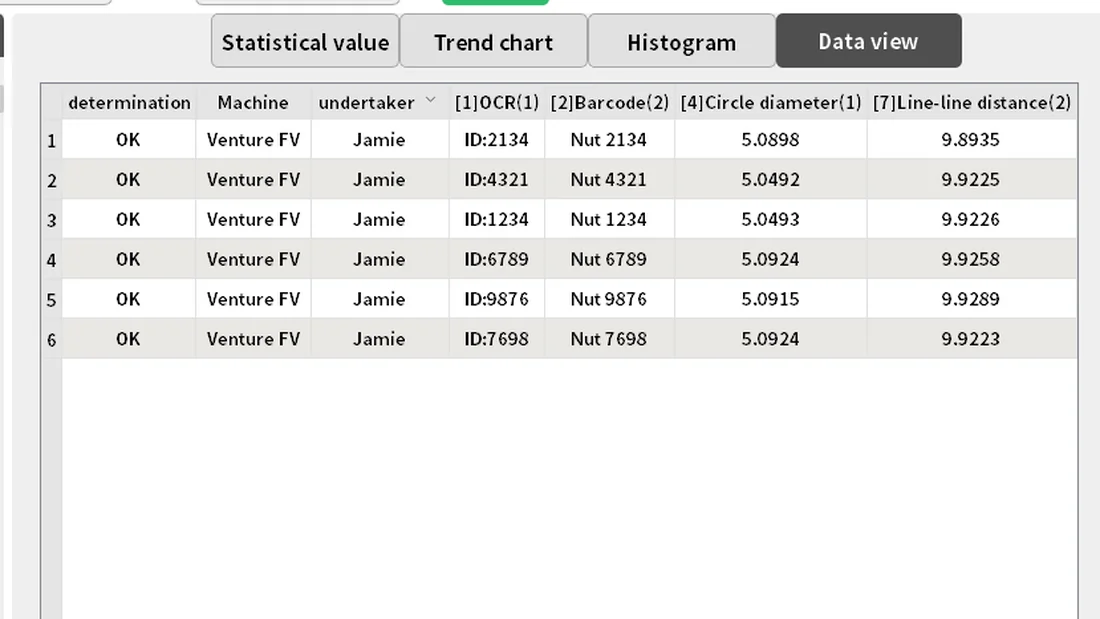 Resultados de lote con identificaciones y mediciones en Venture FV