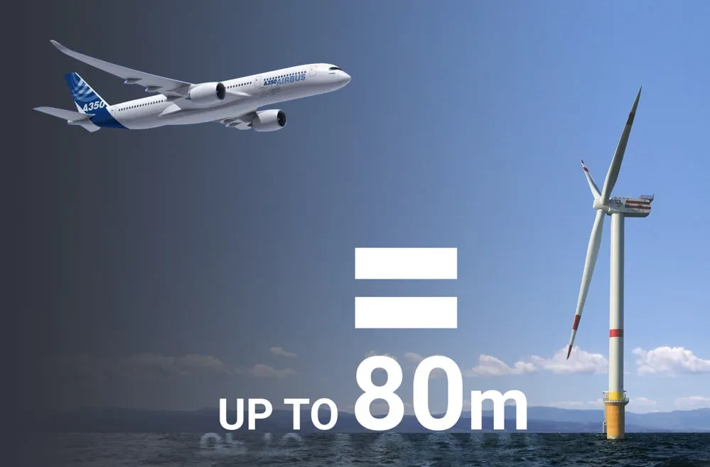 3D inspection of very large parts such as wind turbine blades