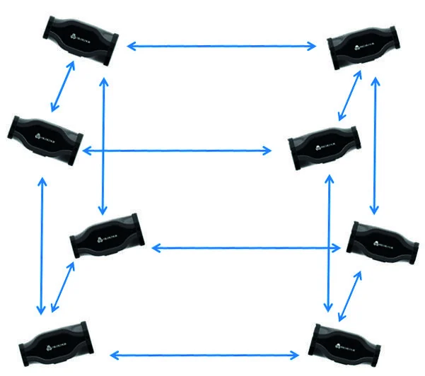 Ejemplo de combinaciones entre cámaras en una red MultiCam
