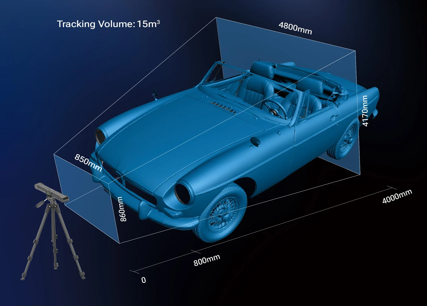 Volumen de seguimiento EinScan Trak alrededor de un automóvil