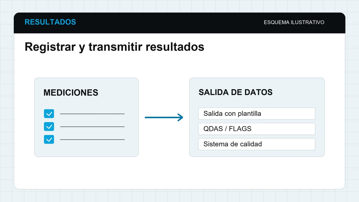 Esquema de resultados enviados mediante plantilla, QDAS o FLAGS