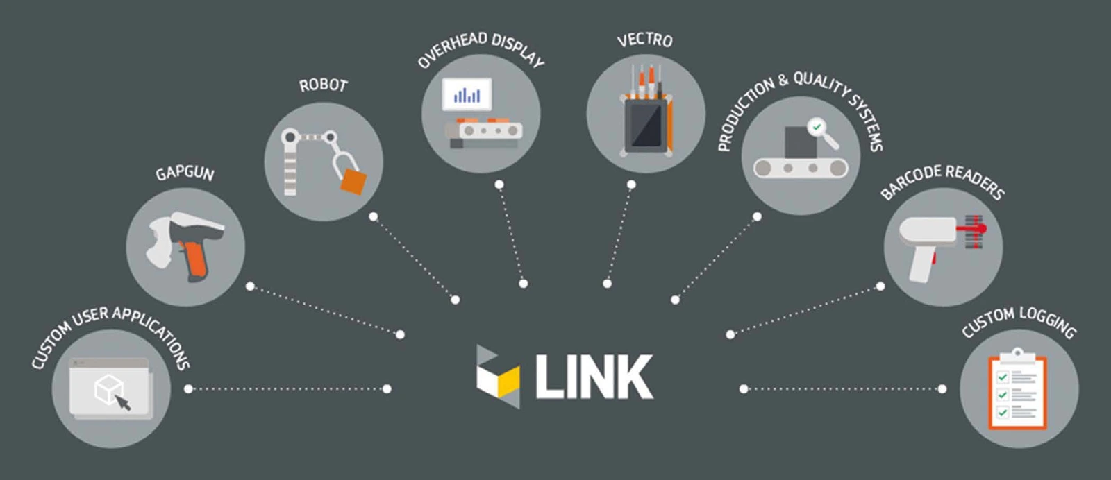 Diagrama oficial de los equipos y aplicaciones que conecta Third Dimension Link